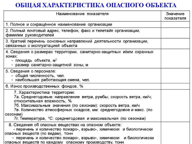 ОБЩАЯ ХАРАКТЕРИСТИКА ОПАСНОГО ОБЪЕКТА